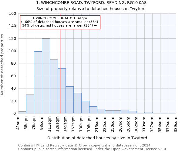 1, WINCHCOMBE ROAD, TWYFORD, READING, RG10 0AS: Size of property relative to detached houses in Twyford