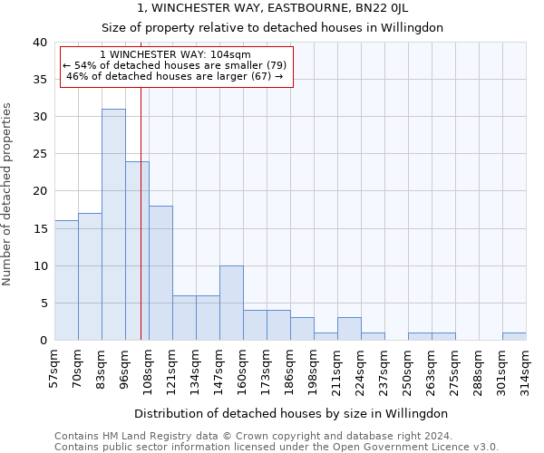 1, WINCHESTER WAY, EASTBOURNE, BN22 0JL: Size of property relative to detached houses in Willingdon