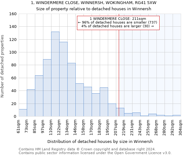 1, WINDERMERE CLOSE, WINNERSH, WOKINGHAM, RG41 5XW: Size of property relative to detached houses in Winnersh