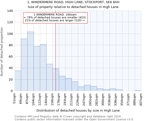 1, WINDERMERE ROAD, HIGH LANE, STOCKPORT, SK6 8AH: Size of property relative to detached houses in High Lane