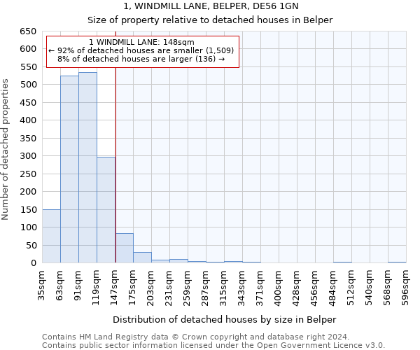 1, WINDMILL LANE, BELPER, DE56 1GN: Size of property relative to detached houses in Belper