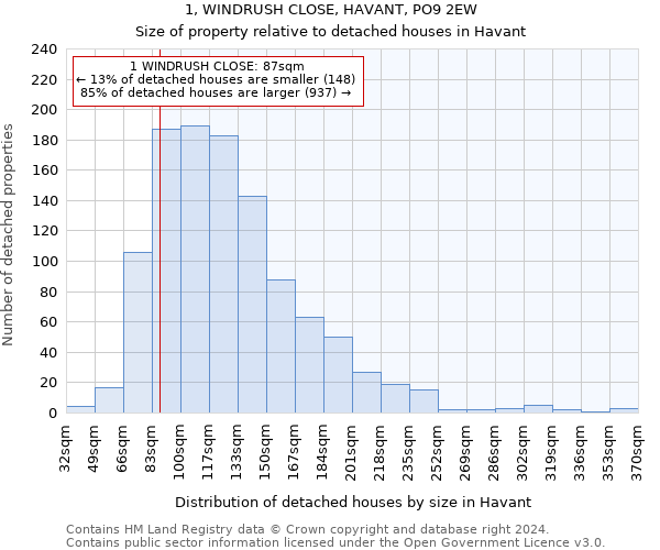 1, WINDRUSH CLOSE, HAVANT, PO9 2EW: Size of property relative to detached houses in Havant