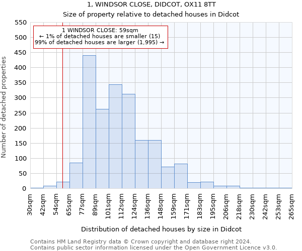 1, WINDSOR CLOSE, DIDCOT, OX11 8TT: Size of property relative to detached houses in Didcot