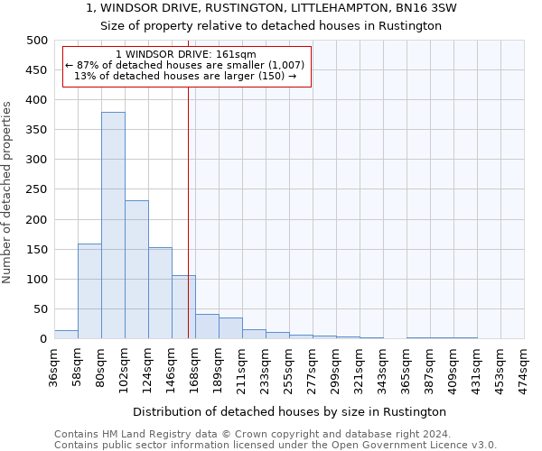 1, WINDSOR DRIVE, RUSTINGTON, LITTLEHAMPTON, BN16 3SW: Size of property relative to detached houses in Rustington