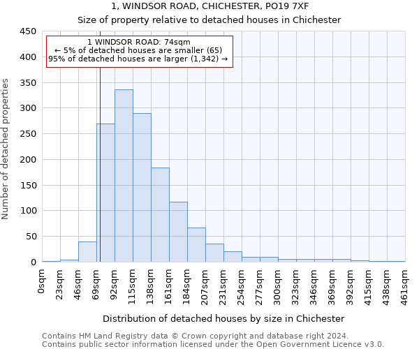 1, WINDSOR ROAD, CHICHESTER, PO19 7XF: Size of property relative to detached houses in Chichester