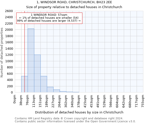 1, WINDSOR ROAD, CHRISTCHURCH, BH23 2EE: Size of property relative to detached houses in Christchurch