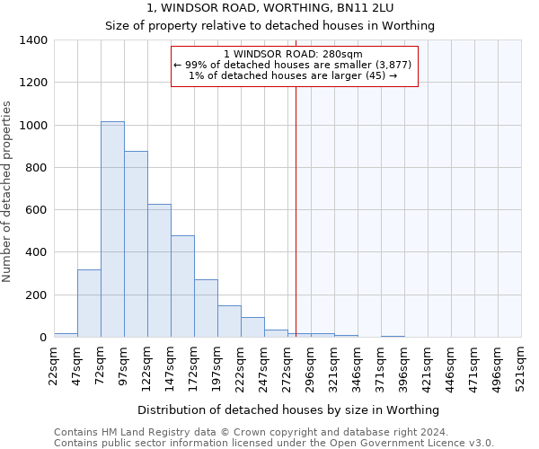 1, WINDSOR ROAD, WORTHING, BN11 2LU: Size of property relative to detached houses in Worthing