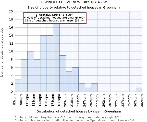 1, WINFIELD DRIVE, NEWBURY, RG14 7JW: Size of property relative to detached houses in Greenham
