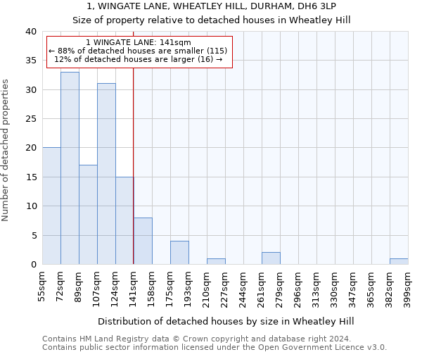 1, WINGATE LANE, WHEATLEY HILL, DURHAM, DH6 3LP: Size of property relative to detached houses in Wheatley Hill