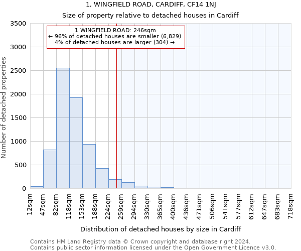 1, WINGFIELD ROAD, CARDIFF, CF14 1NJ: Size of property relative to detached houses in Cardiff
