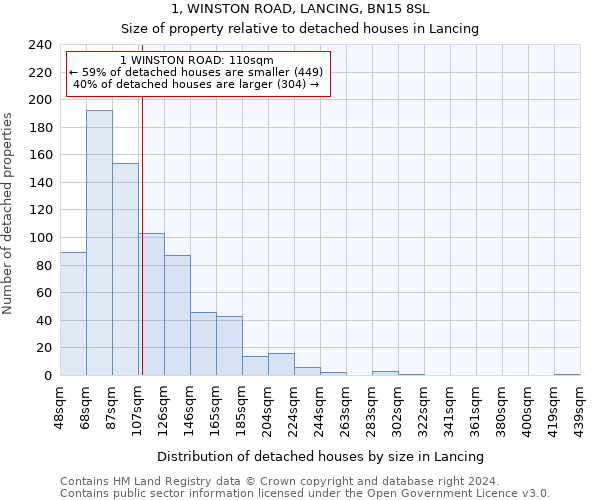 1, WINSTON ROAD, LANCING, BN15 8SL: Size of property relative to detached houses in Lancing