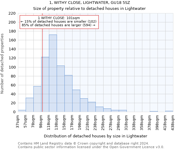 1, WITHY CLOSE, LIGHTWATER, GU18 5SZ: Size of property relative to detached houses in Lightwater
