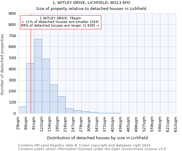1, WITLEY DRIVE, LICHFIELD, WS13 6FD: Size of property relative to detached houses in Lichfield