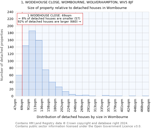 1, WODEHOUSE CLOSE, WOMBOURNE, WOLVERHAMPTON, WV5 8JF: Size of property relative to detached houses in Wombourne