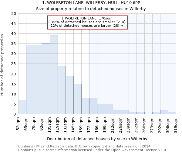 1, WOLFRETON LANE, WILLERBY, HULL, HU10 6PP: Size of property relative to detached houses in Willerby