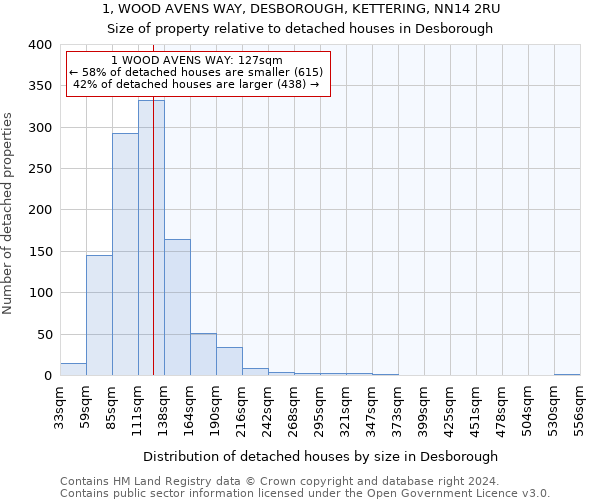 1, WOOD AVENS WAY, DESBOROUGH, KETTERING, NN14 2RU: Size of property relative to detached houses in Desborough