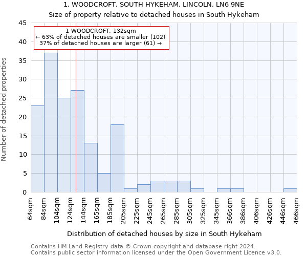 1, WOODCROFT, SOUTH HYKEHAM, LINCOLN, LN6 9NE: Size of property relative to detached houses in South Hykeham
