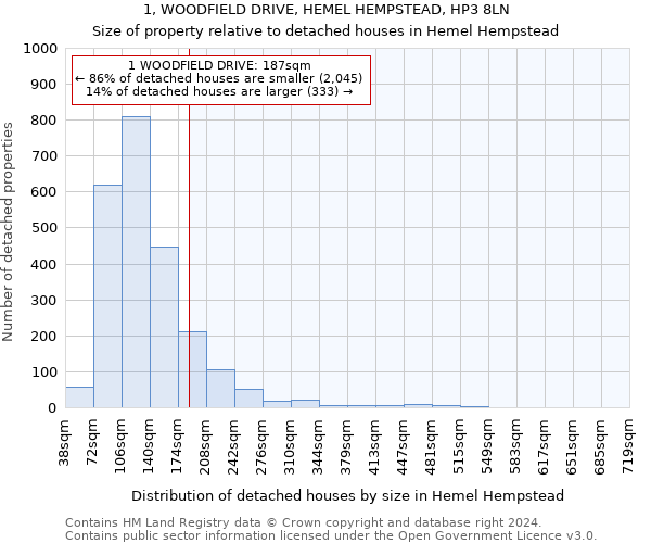 1, WOODFIELD DRIVE, HEMEL HEMPSTEAD, HP3 8LN: Size of property relative to detached houses in Hemel Hempstead