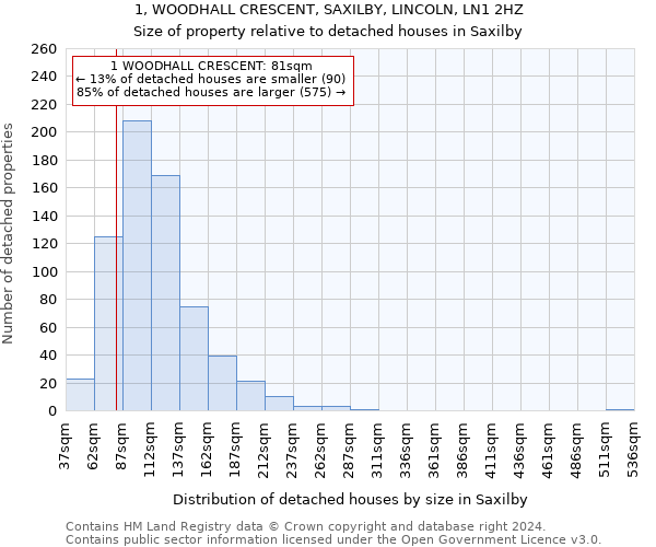 1, WOODHALL CRESCENT, SAXILBY, LINCOLN, LN1 2HZ: Size of property relative to detached houses in Saxilby