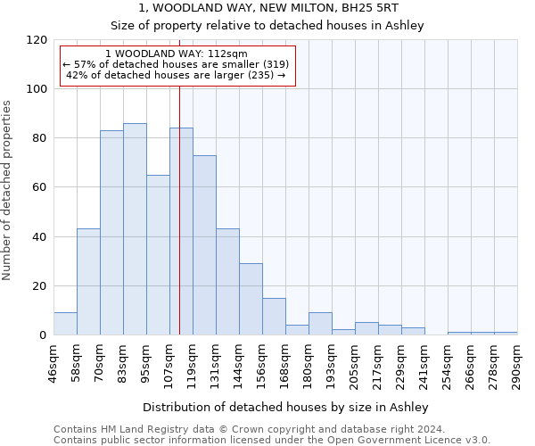 1, WOODLAND WAY, NEW MILTON, BH25 5RT: Size of property relative to detached houses in Ashley