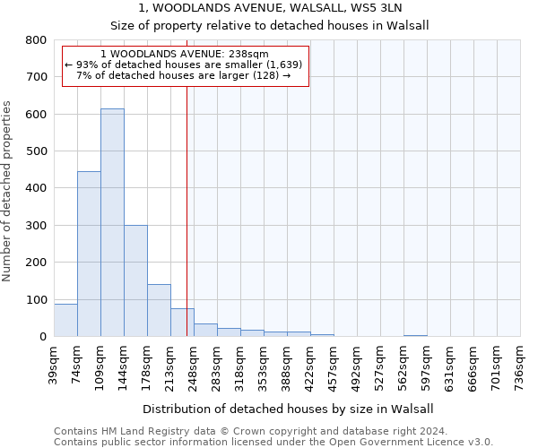 1, WOODLANDS AVENUE, WALSALL, WS5 3LN: Size of property relative to detached houses in Walsall