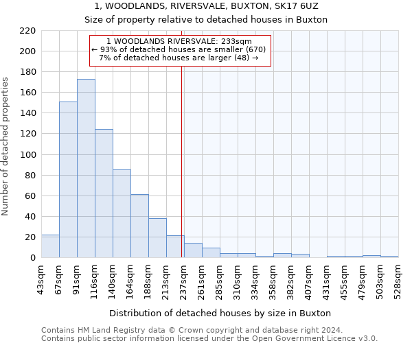 1, WOODLANDS, RIVERSVALE, BUXTON, SK17 6UZ: Size of property relative to detached houses in Buxton