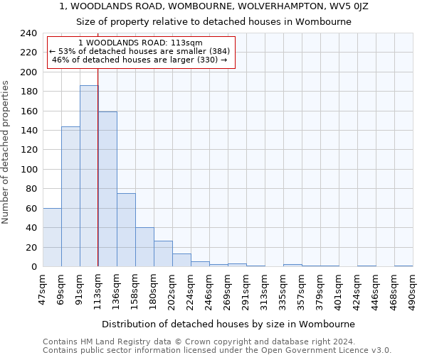 1, WOODLANDS ROAD, WOMBOURNE, WOLVERHAMPTON, WV5 0JZ: Size of property relative to detached houses in Wombourne