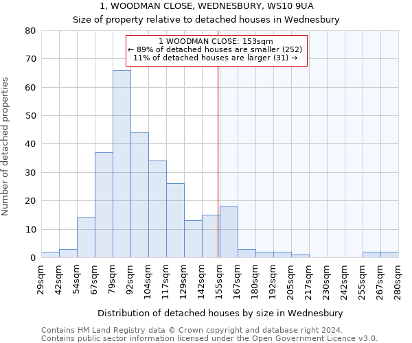 1, WOODMAN CLOSE, WEDNESBURY, WS10 9UA: Size of property relative to detached houses in Wednesbury