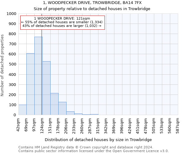 1, WOODPECKER DRIVE, TROWBRIDGE, BA14 7FX: Size of property relative to detached houses in Trowbridge