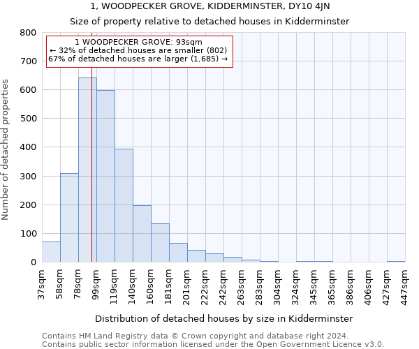 1, WOODPECKER GROVE, KIDDERMINSTER, DY10 4JN: Size of property relative to detached houses in Kidderminster