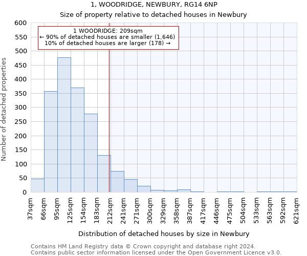 1, WOODRIDGE, NEWBURY, RG14 6NP: Size of property relative to detached houses in Newbury
