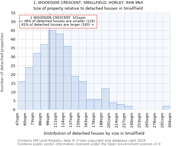 1, WOODSIDE CRESCENT, SMALLFIELD, HORLEY, RH6 9NA: Size of property relative to detached houses in Smallfield