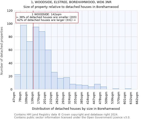 1, WOODSIDE, ELSTREE, BOREHAMWOOD, WD6 3NR: Size of property relative to detached houses in Borehamwood