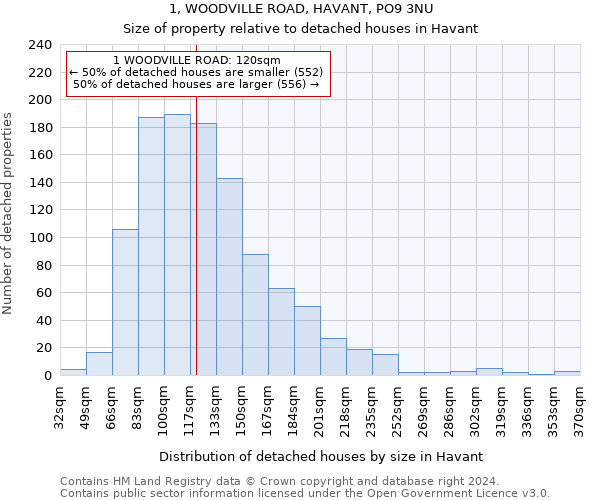 1, WOODVILLE ROAD, HAVANT, PO9 3NU: Size of property relative to detached houses in Havant