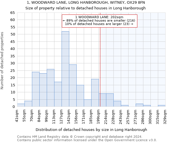 1, WOODWARD LANE, LONG HANBOROUGH, WITNEY, OX29 8FN: Size of property relative to detached houses in Long Hanborough