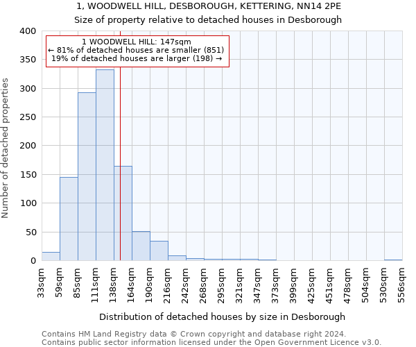 1, WOODWELL HILL, DESBOROUGH, KETTERING, NN14 2PE: Size of property relative to detached houses in Desborough