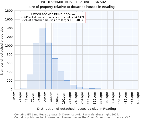 1, WOOLACOMBE DRIVE, READING, RG6 5UA: Size of property relative to detached houses in Reading