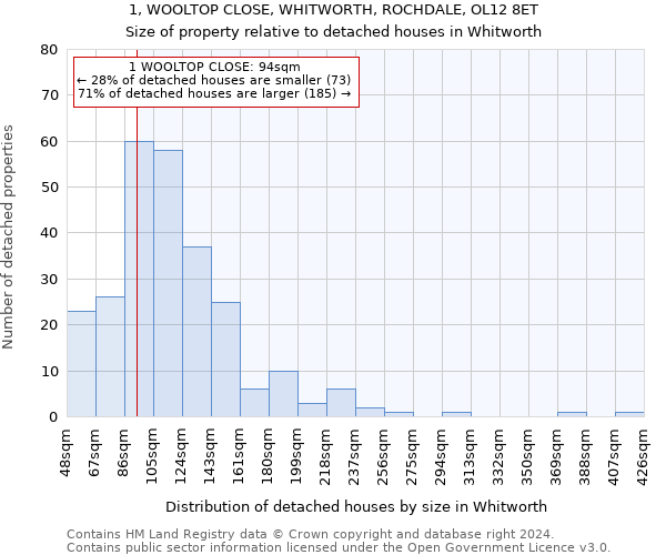 1, WOOLTOP CLOSE, WHITWORTH, ROCHDALE, OL12 8ET: Size of property relative to detached houses in Whitworth