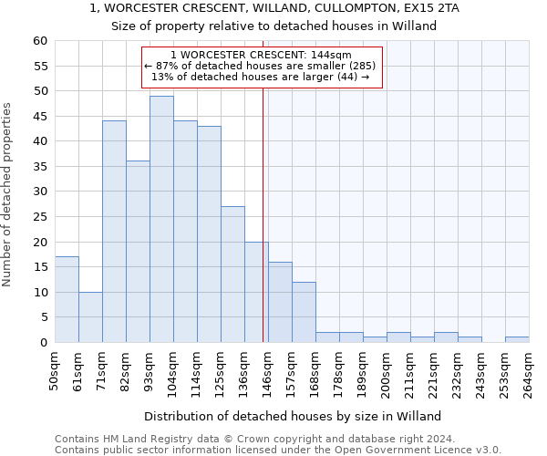 1, WORCESTER CRESCENT, WILLAND, CULLOMPTON, EX15 2TA: Size of property relative to detached houses in Willand