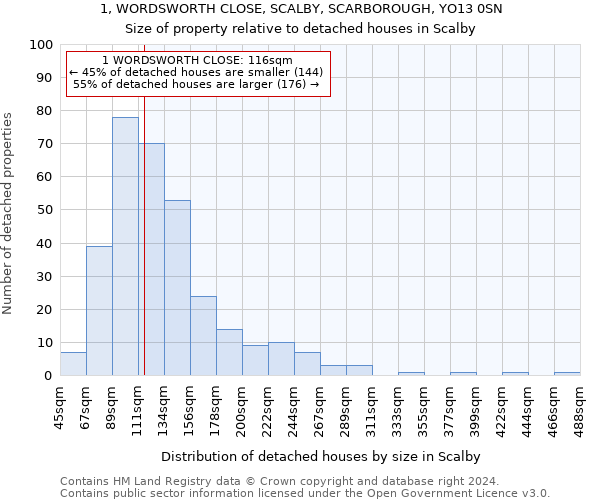 1, WORDSWORTH CLOSE, SCALBY, SCARBOROUGH, YO13 0SN: Size of property relative to detached houses in Scalby