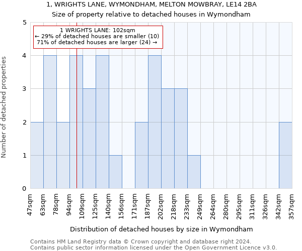 1, WRIGHTS LANE, WYMONDHAM, MELTON MOWBRAY, LE14 2BA: Size of property relative to detached houses in Wymondham