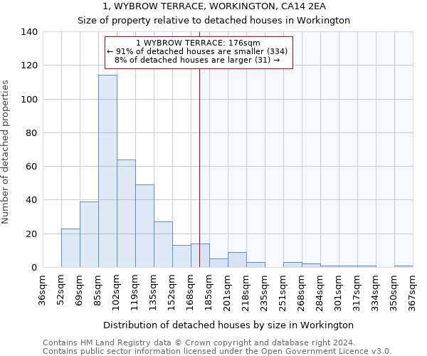 1, WYBROW TERRACE, WORKINGTON, CA14 2EA: Size of property relative to detached houses in Workington