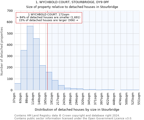 1, WYCHBOLD COURT, STOURBRIDGE, DY9 0PF: Size of property relative to detached houses in Stourbridge