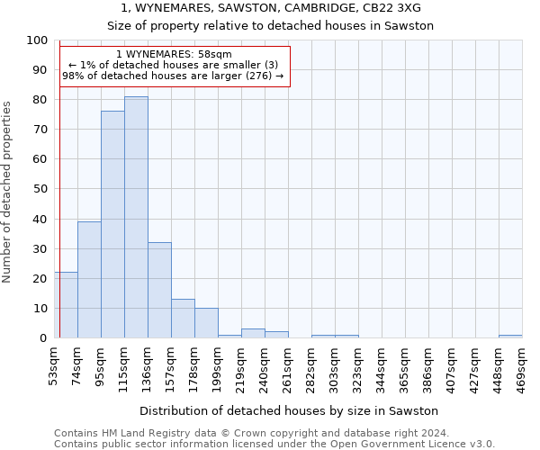 1, WYNEMARES, SAWSTON, CAMBRIDGE, CB22 3XG: Size of property relative to detached houses in Sawston