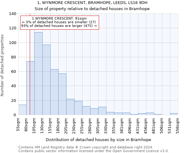 1, WYNMORE CRESCENT, BRAMHOPE, LEEDS, LS16 9DH: Size of property relative to detached houses in Bramhope