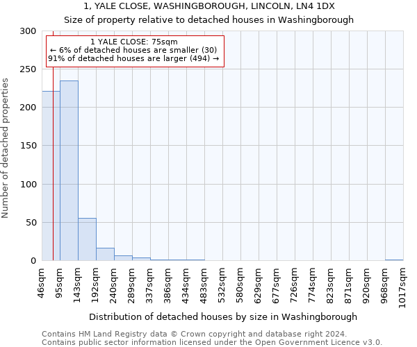 1, YALE CLOSE, WASHINGBOROUGH, LINCOLN, LN4 1DX: Size of property relative to detached houses in Washingborough