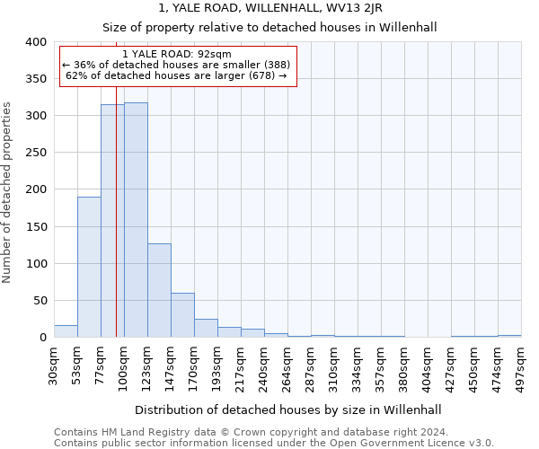 1, YALE ROAD, WILLENHALL, WV13 2JR: Size of property relative to detached houses in Willenhall