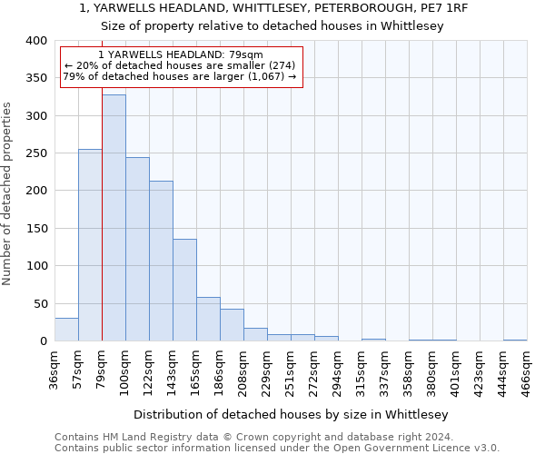 1, YARWELLS HEADLAND, WHITTLESEY, PETERBOROUGH, PE7 1RF: Size of property relative to detached houses in Whittlesey