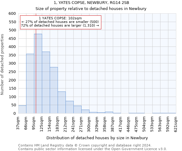 1, YATES COPSE, NEWBURY, RG14 2SB: Size of property relative to detached houses in Newbury