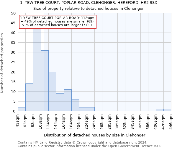 1, YEW TREE COURT, POPLAR ROAD, CLEHONGER, HEREFORD, HR2 9SX: Size of property relative to detached houses in Clehonger